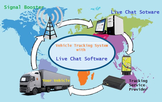 vts with Live Chat